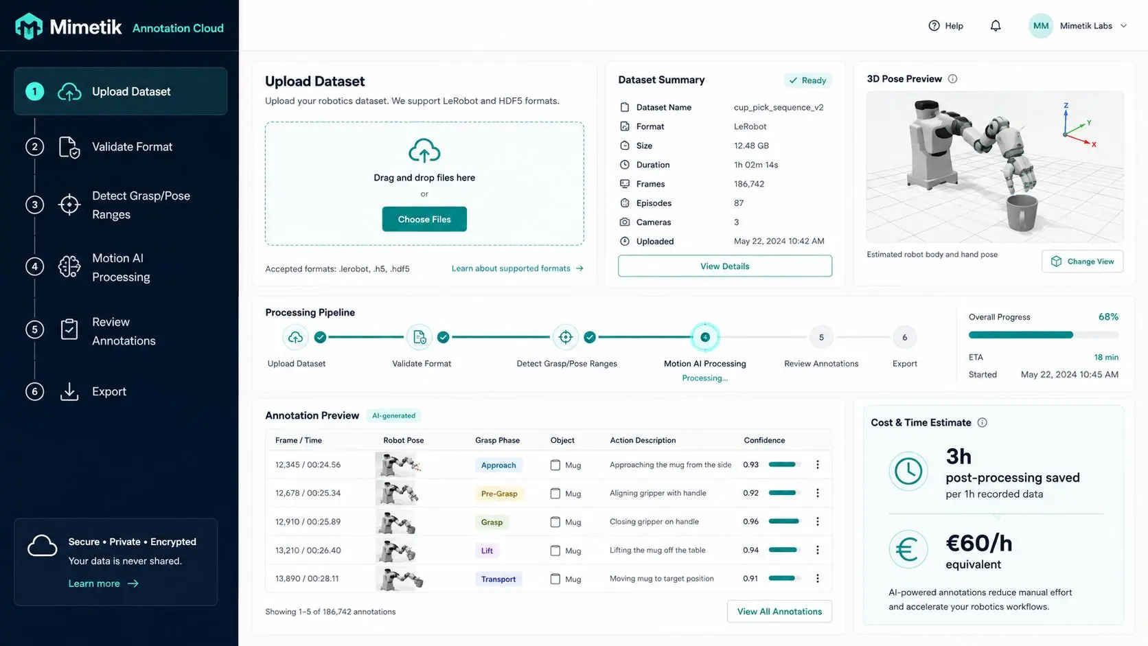 Motion AI platform with dataset upload, process timeline, and annotation tools